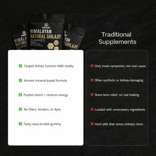 Miasaki Pure Himalayan Shilajit Gummies